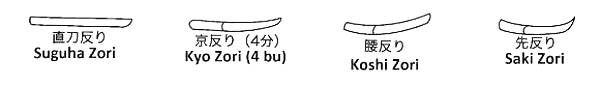 Courbure Bokken (Sori) Les différentes courubres des bokken
