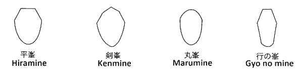 Mine Bokken (dessus du bokken) Les différents types de mine pour Bokken